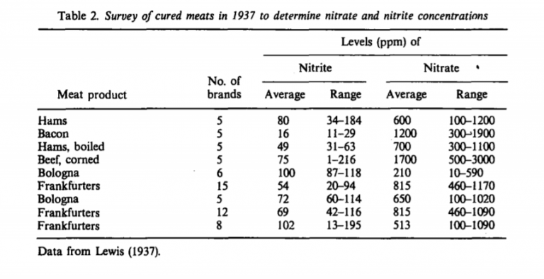 does pork have nitrates